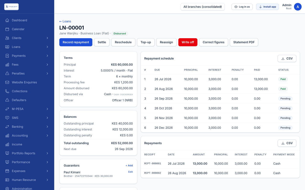 A loan record showing terms of KES 60,000.00 principal at 5% per month flat over six months, outstanding balances, a six-row repayment schedule with two instalments paid, and a guarantor.