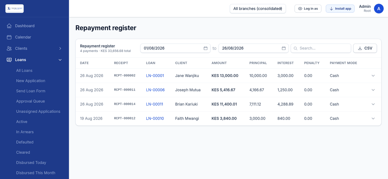 The repayment register listing four payments totalling KES 33,656.68, each row split into principal, interest and penalty with the receipt number and payment mode.
